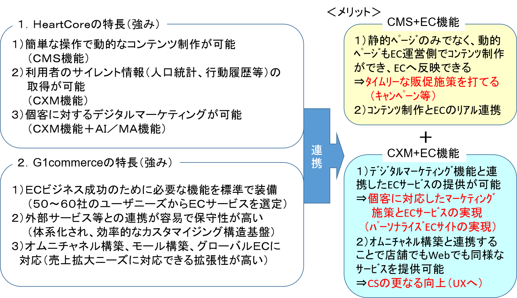 solutionEC_tree