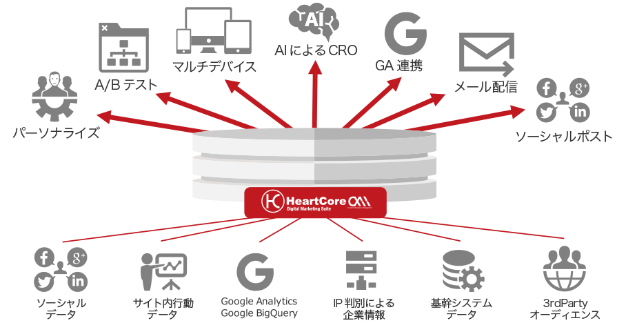 おもてなしを提供する