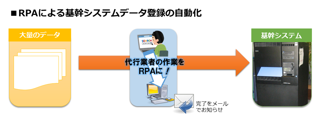 RPA開発実績2